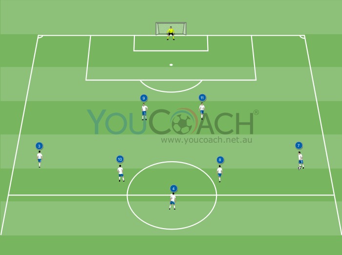 Offensive combination for 3-5-2: Cross-field pass