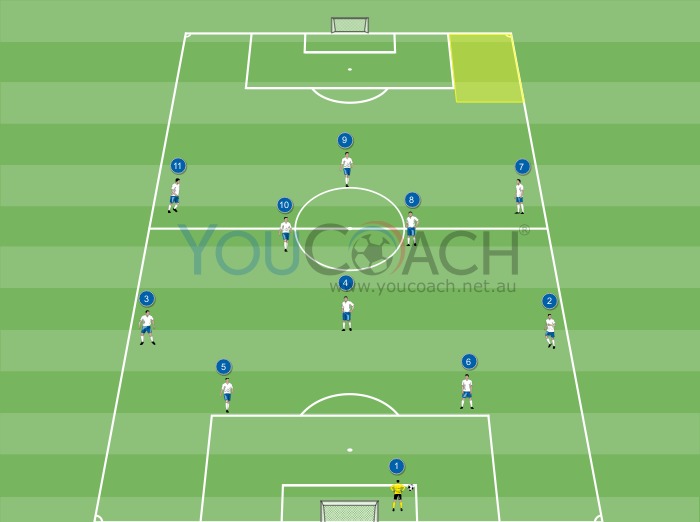 Game construction for 4-3-3 system: Holding Midfielder free to play and Side Midfielder centralizing