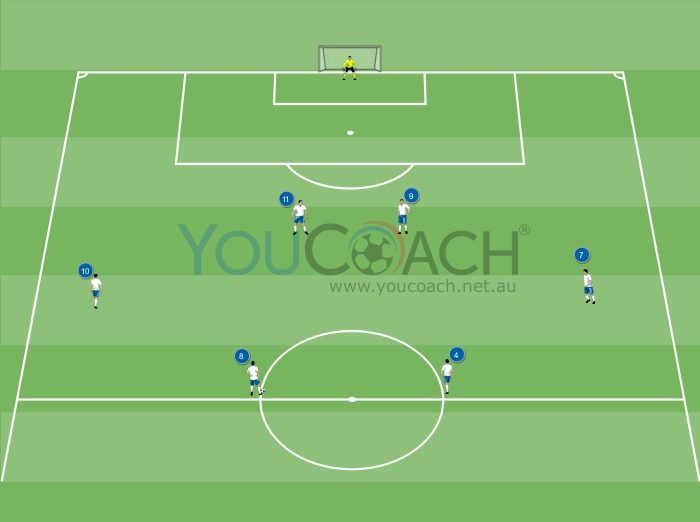 Offensive combination for 4-4-2 system: Midfielder's penetrative pass for the striker