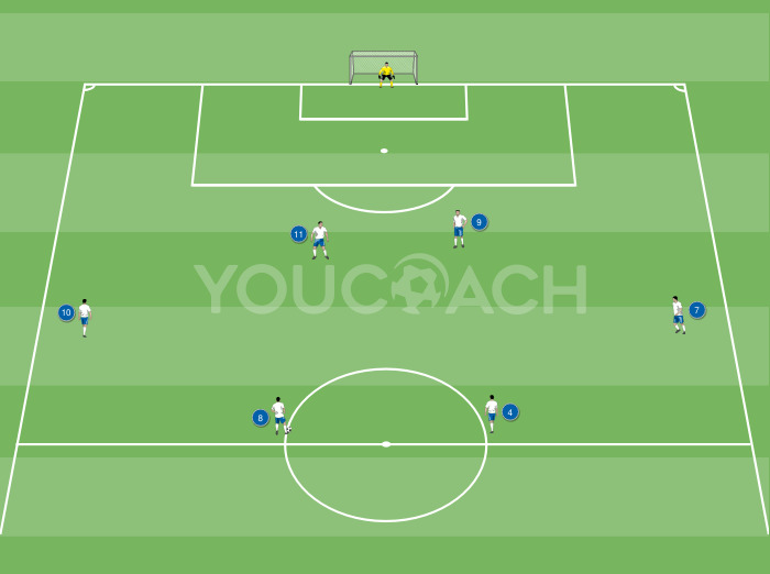 Combinazione offensiva per il 4-4-2:...