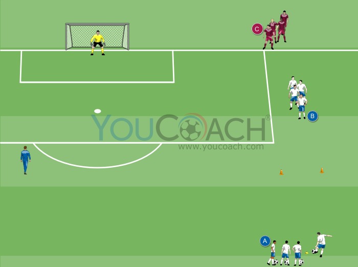 Oriented ball control and 1 v 1 game