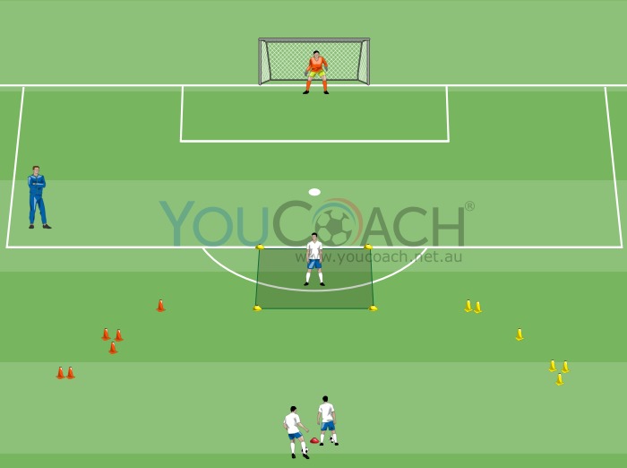 Oriented control and shooting on goalkeeper's signal