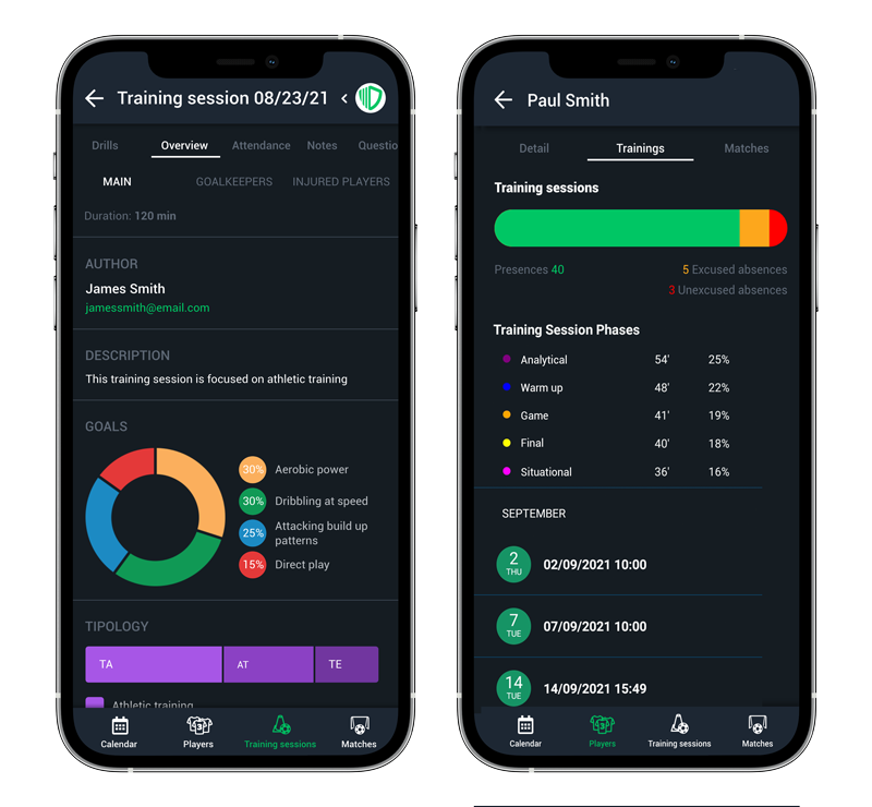 Match statistics