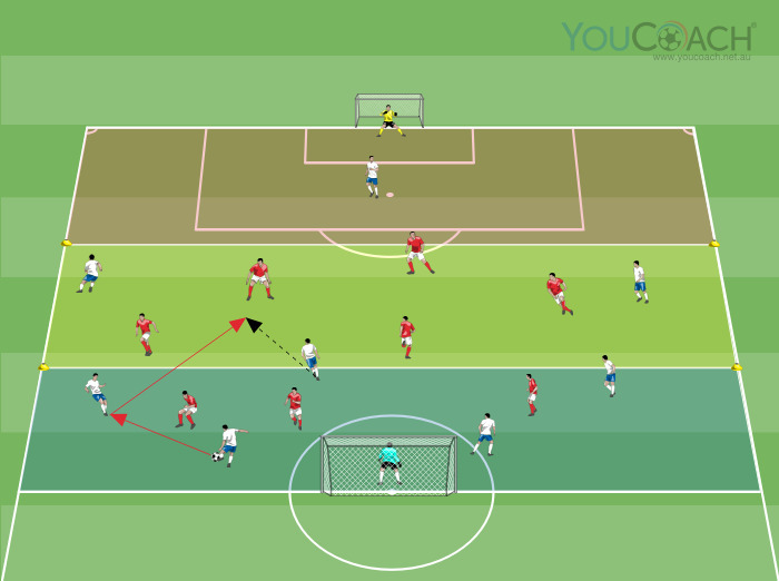 Thematic match: work on pressing and pressure