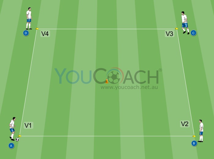 Passing and oriented control around the square