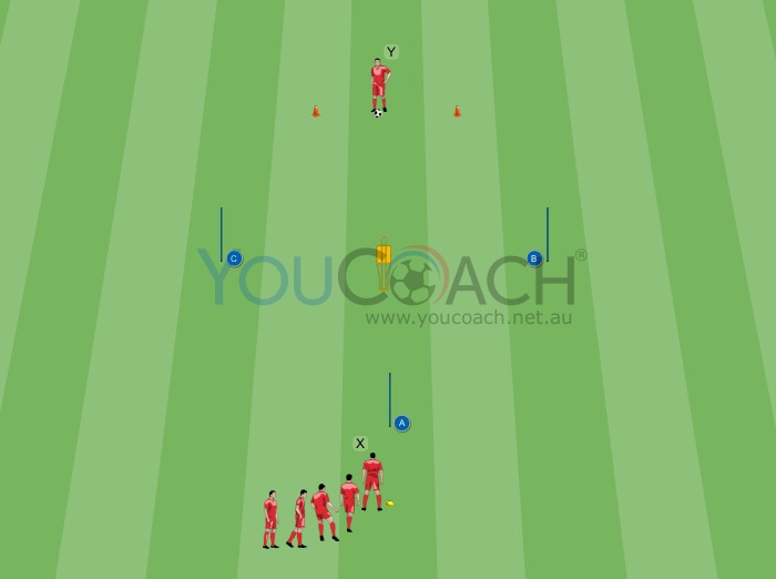 Passing and Resistance Training - German school