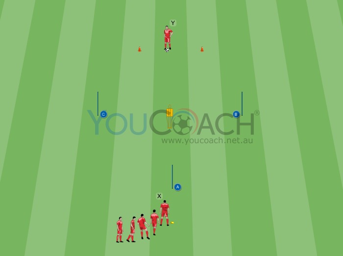 Passing and Resistance Training - FC Bayern Monaco