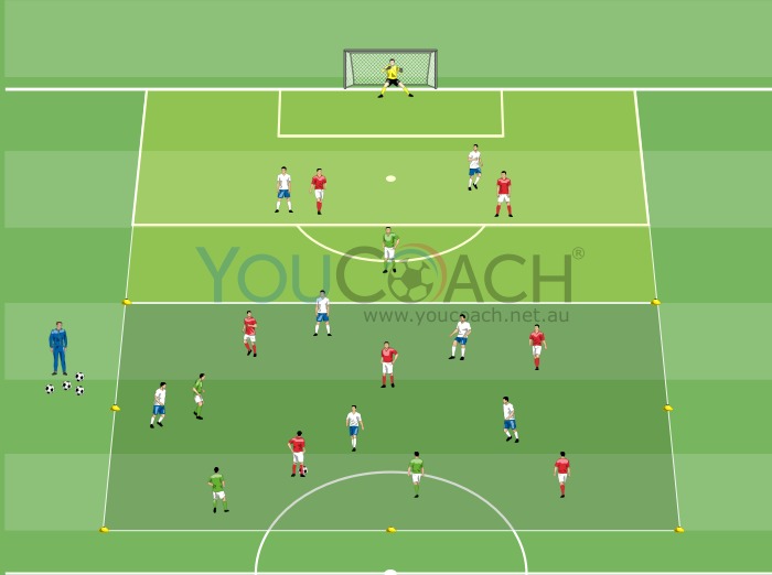 Possession and creating space