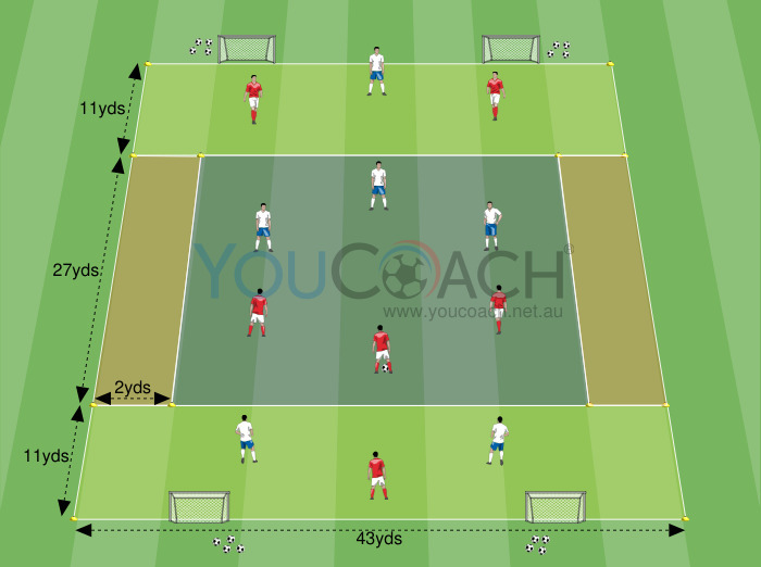6 v 6 ball possession with width play development