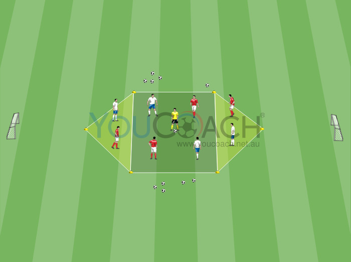 Ball possession in numerical superiority with neutral player and 1 v 1 for conclusion