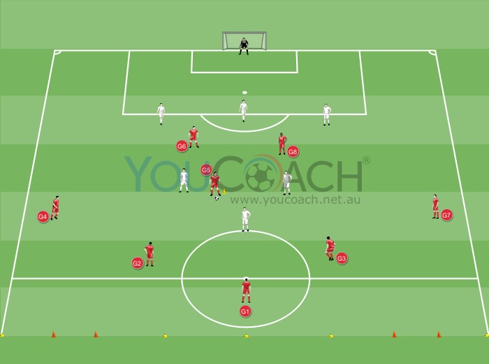 Practise crossing and shooting - Liverpool FC