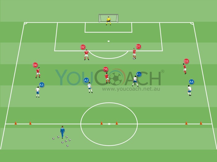 Pressing - Movements and Ball possession