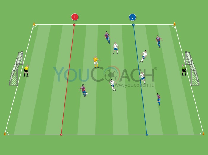 Pressing e prevenzione del contropiede - Barcellona F.C.