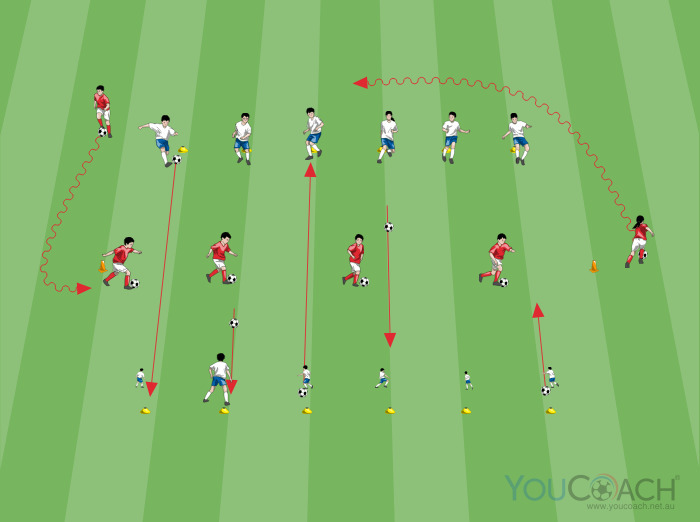 Technical warm-up - Peripheral vision, passing and running with the ball