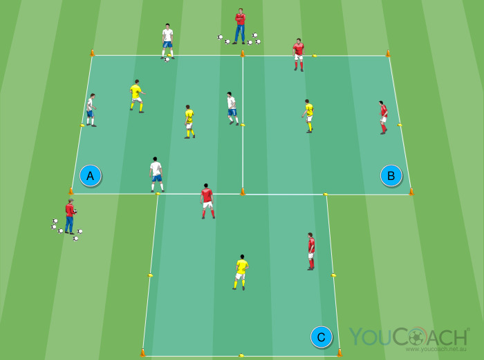 Three-team 4 v 2 rondo at high pace - Julian Nagelsmann