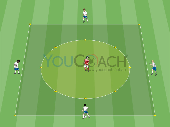 Rondo: passes inside a circle