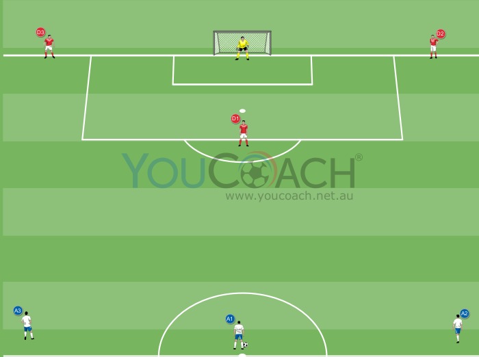 Scare the defense and score