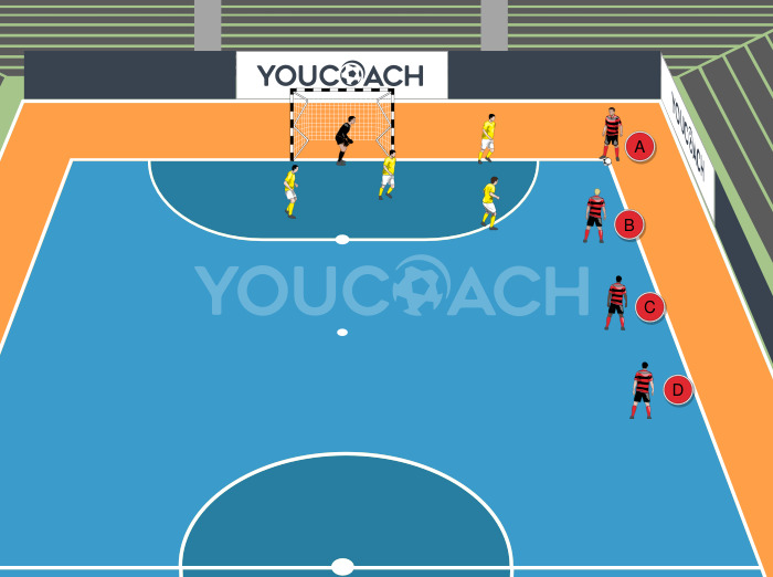 Schema da calcio d'angolo con partenza in linea