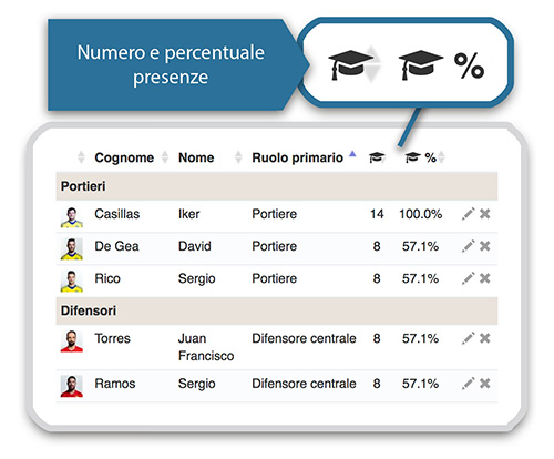 Gestione giocatori presenze YouCoachApp Gestione giocatori presenze YouCoachApp