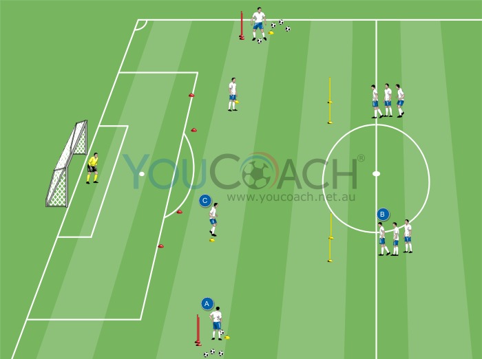 Shooting at goal after combining for a penetrative pass