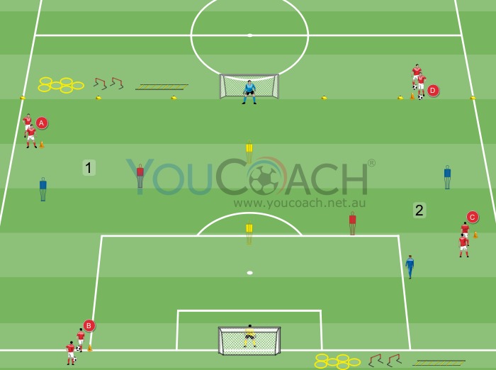 Shooting at goal with cognitive elements and coordinating circuit  - Bayern München FC