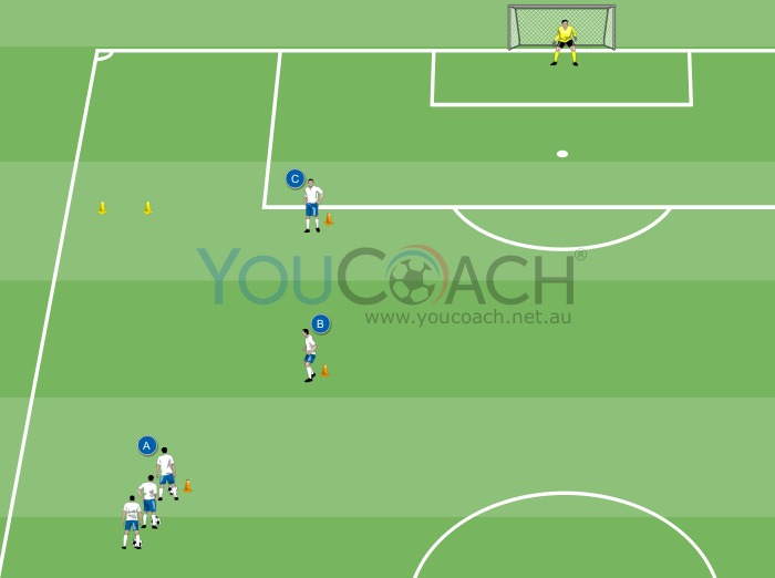 Side penetration - FC Bayern Munich 