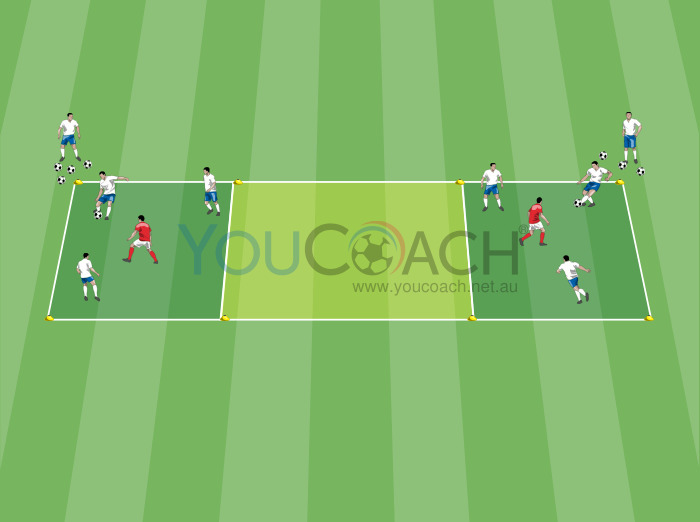 Simplified Situation - Functional 3 vs 1 in the defensive zone