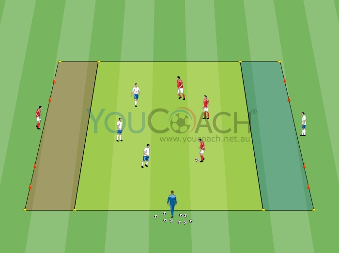 Small-sided Game - 3 vs 3 and two objectives