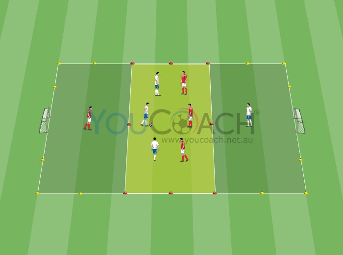Small-sided Game - 3 Areas