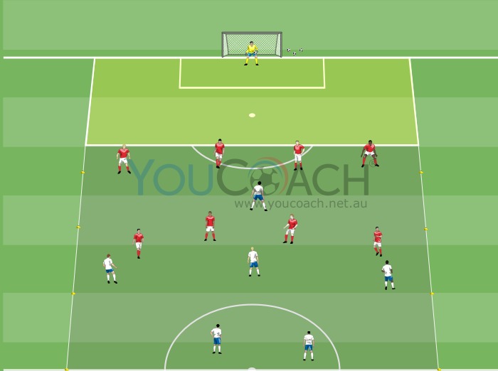 Small-sided Game - In depth attack 4-2-3-1