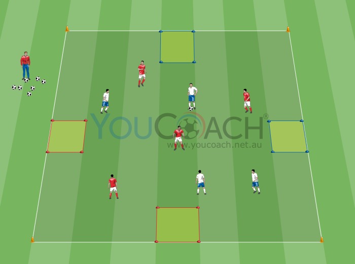 Small-sided Game: 4 v 4 - Dribbling and target in the mini squares