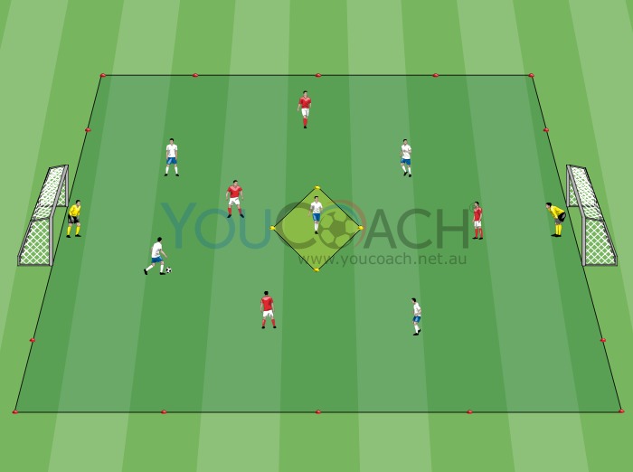 Small-Sided Game: 4 vs. 4 + Player-Base 