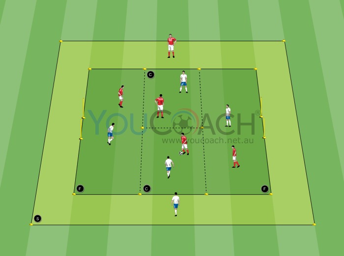 Small-sided Game 4 vs 4 + supports: keeping the position