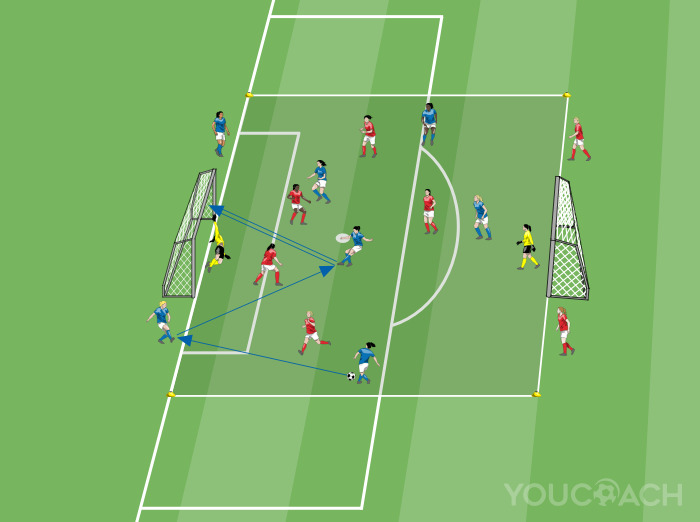 Small-sided Game 5 contro 5 con sponde