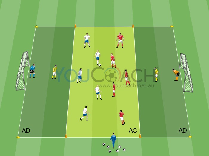 Small sided game - Active defending