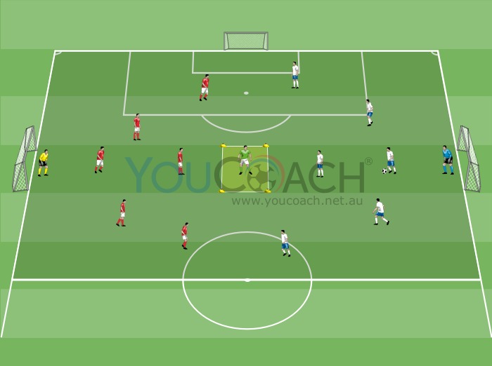 Small sided game - Two goals and objective in the central area 