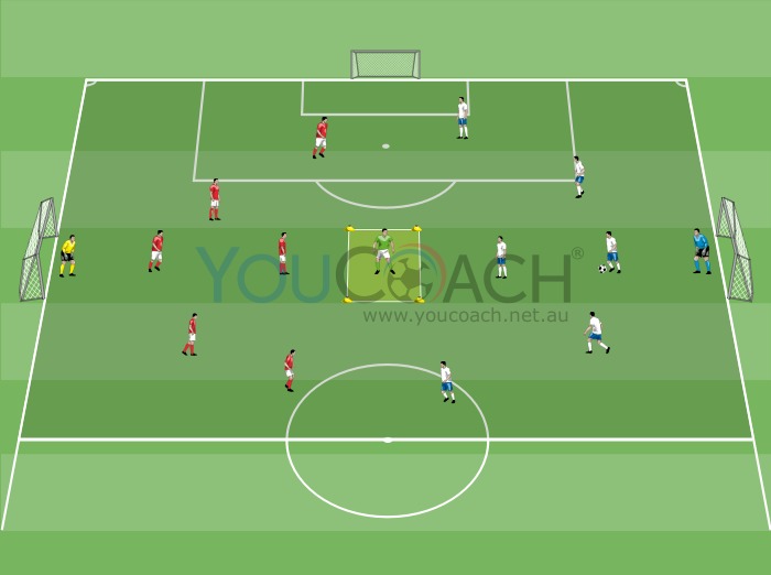 Small sided game - Two goals and objective in the central area