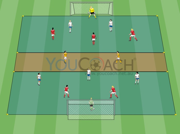 Small sided game to attack the depth 