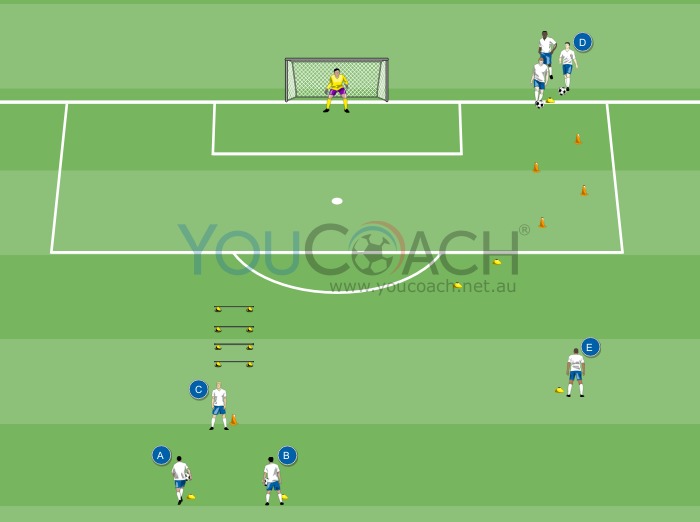 Quickness and shot at goal after a pass towards the cut