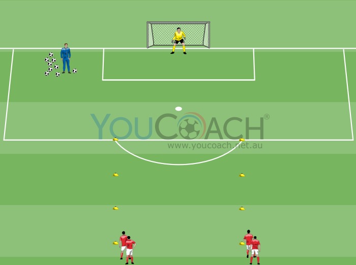 Speed, resistance and finishing - Bayern Munich FC