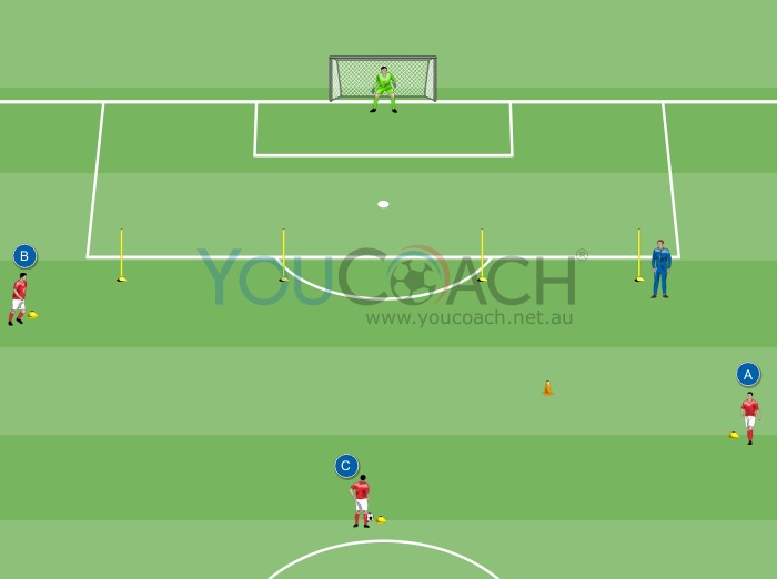 Striking In Depth with Cut Runs - Manchester United FC 