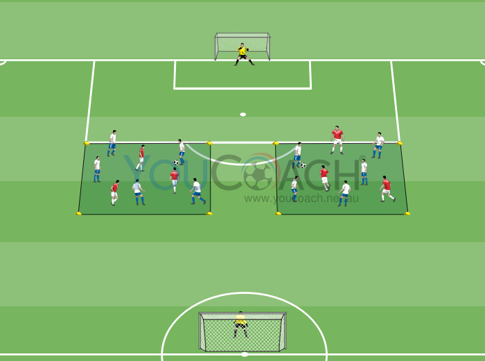 Immediate Transition to shoot on Goal