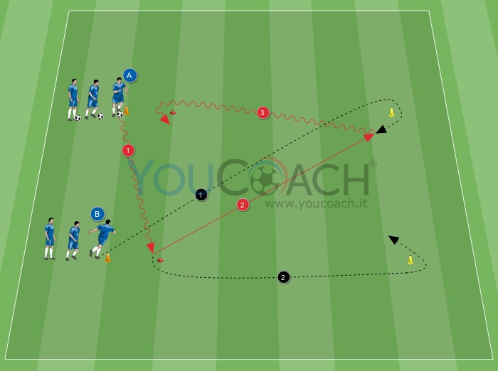 Velocità e passaggio - Chelsea FC