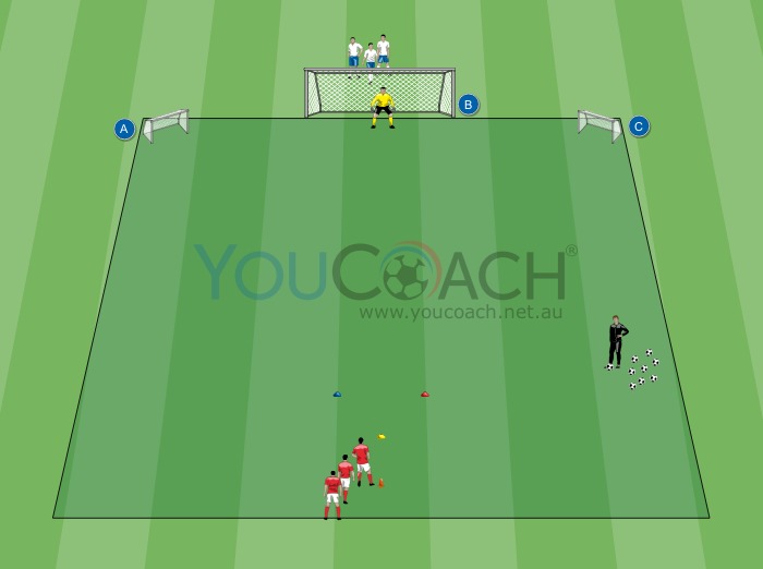 1 v 1 with cognitive elements and finishing