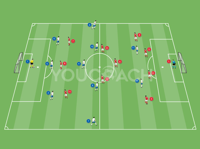 Costruzione e sviluppo del 3-5-2...