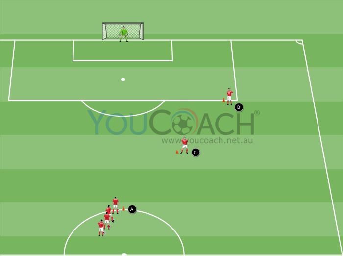 Flank play and shooting - PSV Eindhoven
