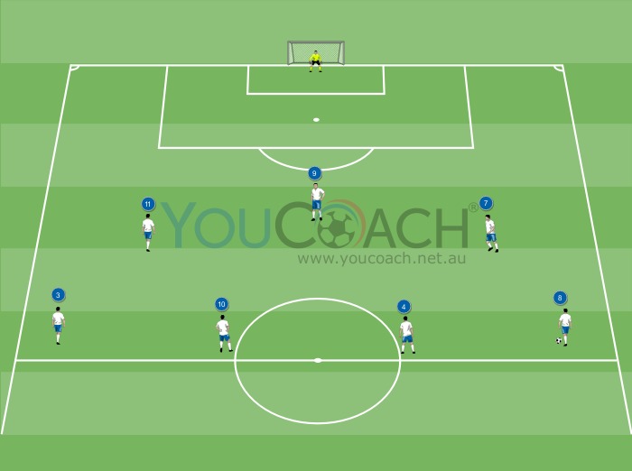 Attacking combination for 3-4-3 system: central striker's meeting touch