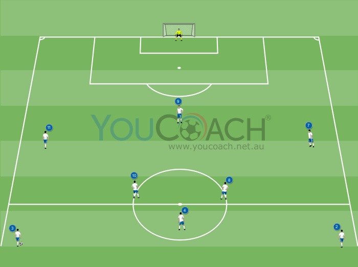Offensive combination for 4-3-3: central attacking