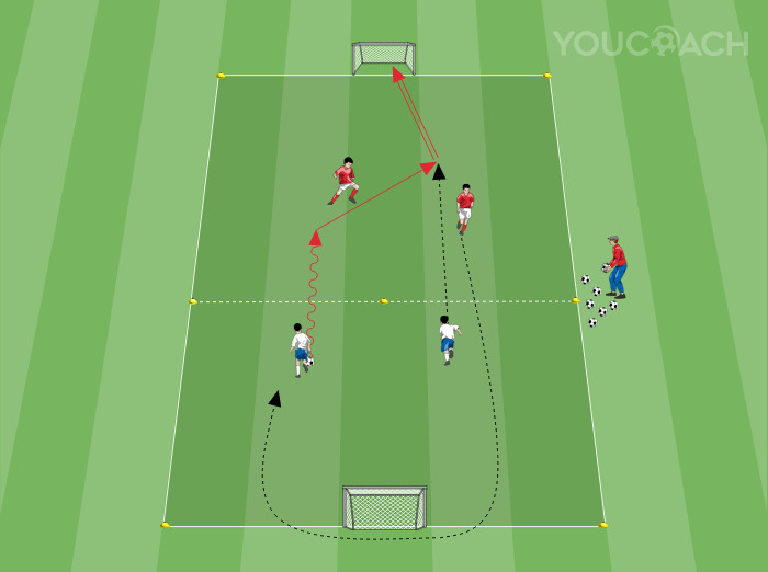 Small-Sided Game in superiorità...